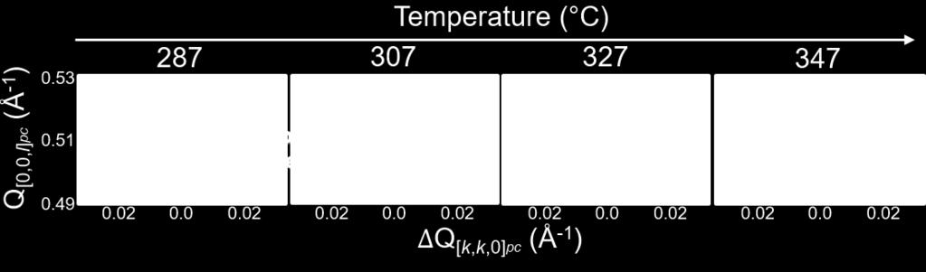1e) and reveals a systematic conversion from vortex to a1/a2 phase upon heating along with the first-order nature of phase transition at ~250 C.