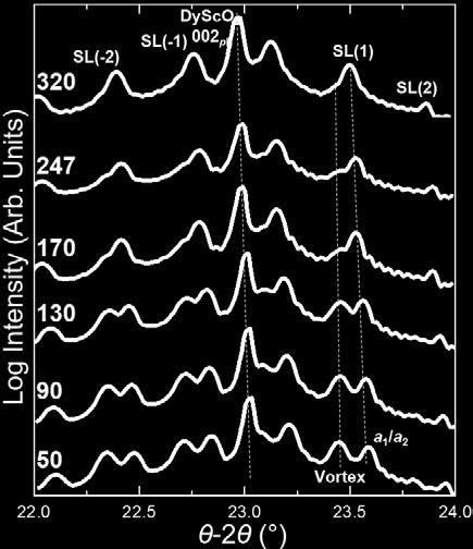 satellite peaks Supplementary Fig. 5.