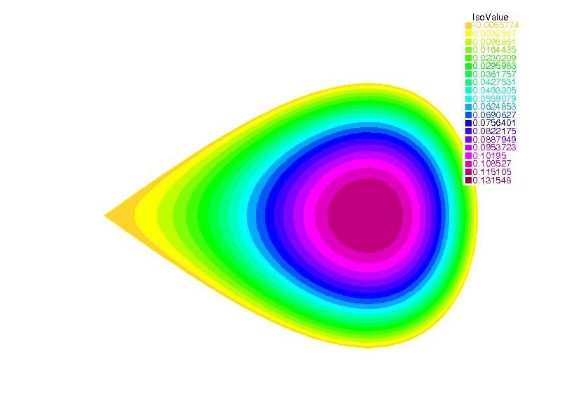 The Equilibrium Example I - Soloviev equilibrium Mesh with N Ω = 200 elements on the border.
