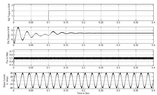7 The Waveform of Reference Torue, Developed Torue, Stator flux linkage, Stator Current of the IPMSM. Tref at N-m. B. DTC performance of IPMSM at reference toue is N-m with time delay of 0.