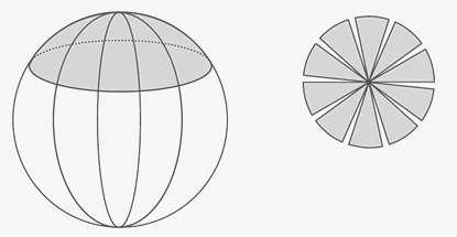 In an equal-area (equivalent) map projection the areas in the map are identical to the areas on the curved reference surface (taking into account the map scale), which means that areas are