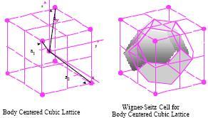 3D Wigner-Seitz Cells In the above we have used one of the two most common ways of creating the primitive unit cell.