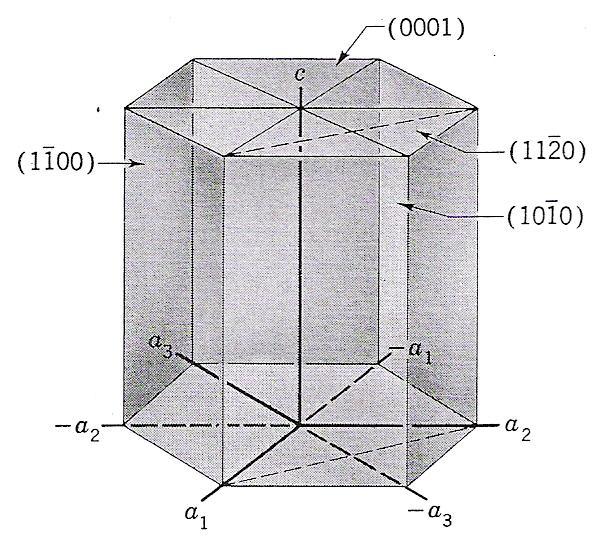 Crystallographic Planes The orientation of a plane in a lattice is specified by Miller indices. They are defined as follows.