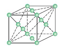 No of atoms present in this unit cell = (8 x 1/8) + (6 x ½) = 1 + 3 = 4 (Each Corner atom contributes 1/8 th portion to the unit cell) ( Each face centered atom contributes ½ portion to the unit
