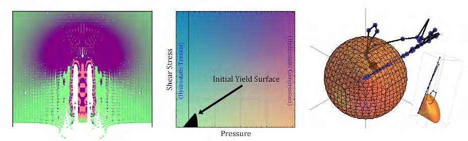 tion, by creating a CMYK color map of a 2D space with the hydrostatic pressure as the abscissa and the magnitude of the shear stress as the ordinate.