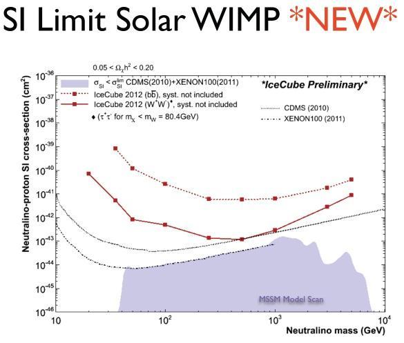 WIMP Nucleon Cross Section / cm 2 CoGENT 2010 http://dmtools.brown.