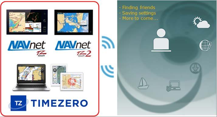 1. TimeZero Products under My TimeZero NavNet TZtouch2 models TZTL12F/15F have utilized internet connectivity for such features as weather downloads, chart unlocking, and software udpates.