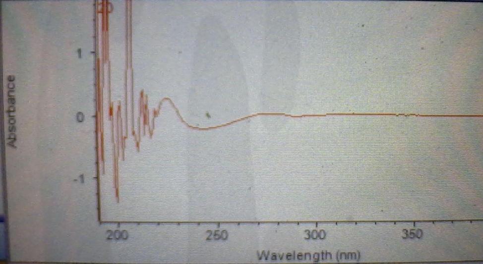 Average Abs. Ph.D Thesis Atenolol exhibited its maximum absorption at 225 nm and obeyed Beer s law in the range of 5-30 μg/ml. Linear regression of absorbance on concentration gave equation y = 0.