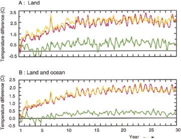 FEBRUARY 1999 BOUNOUA ET AL. 313 FIG. 3. Three-month running mean temperature difference (PV-C: green), (R-C: red), (RPV-C: orange) for (a) land points and (b) land and ocean points.