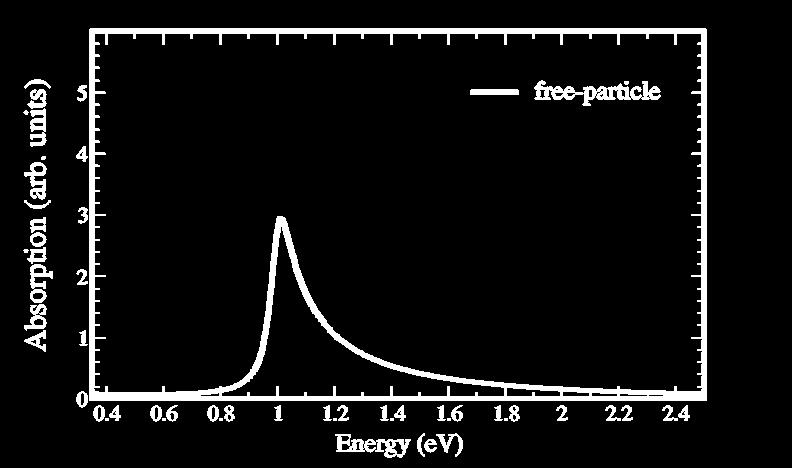 Free-particle absorption of CNTs (10,0) CNT E 11 transition Free-particle spectra of carbon nanotubes (CNTs) are