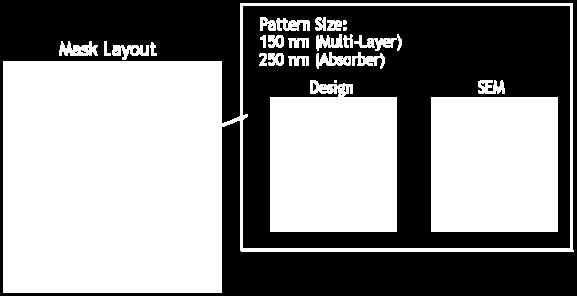 Test sample layout (left) and base pattern images (right) Figure 13 shows the patterned inspection results for the three different wavelengths.