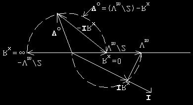 Problems 9 5 P 9.77 [a] [b] I l = 20 7.5 + 20 =6 j0 A j2 V l =(0.5 + j6)(6 j0)=62.4+j94.