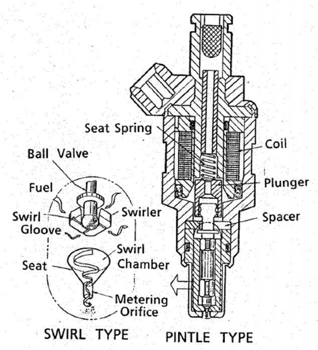 Figure 1-3 The schematic of fuel injector nozzles used by Kashiwaya et al.[8]. Another study in 1996 by Montgomery et al. [9] describes the relation between emissions and the spray characteristics.