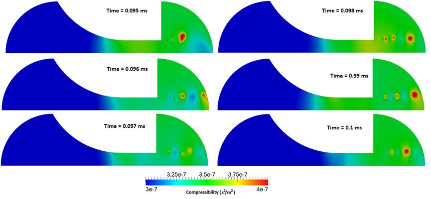 Figure 4-5 Compressibility variation for the axisymmetric venturi at 100 MPa downstream pressure with Minmod convective scheme.