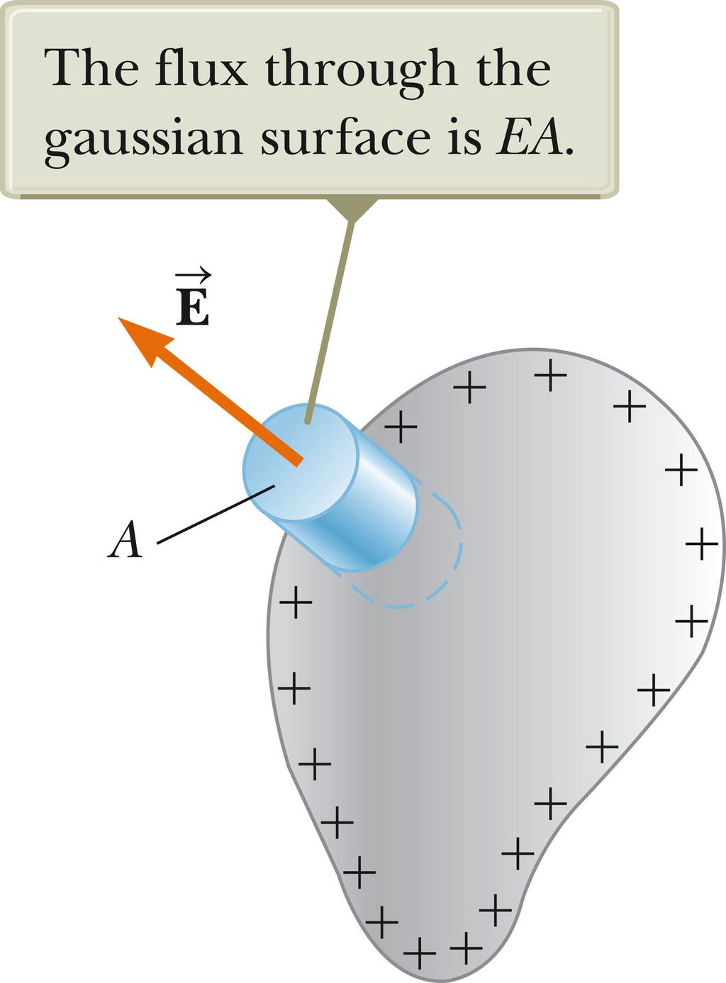 The electric force on the surface charge is balanced by a surface force on the atomic scale.