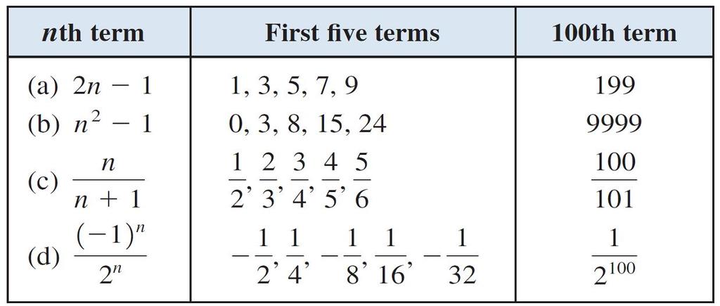 Example 1 Solution To find the first five terms, we substitute n = 1, 2, 3, 4, and 5 in the