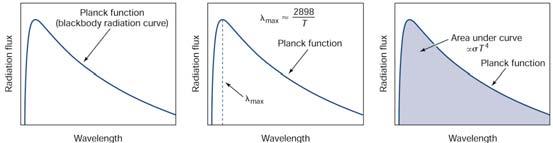 BLACKBODY RADIATION BLACKBODY RADIATION Planck function