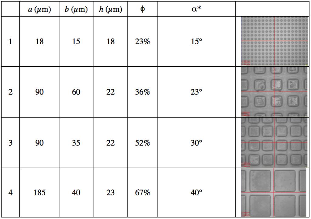 Table. Pillar dimensions, as defined in figure.
