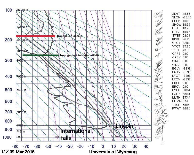 The environmental lapse rate represents the actual change in temperature with height at a station, and this is shown as the dark line on the right on the two soundings.