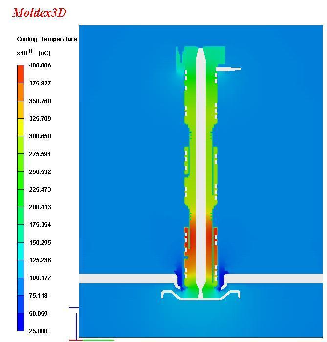 7 Temperature profile in the runner after ten injection molding cycles The figure 8 demonstrates the simulating temperature field inside of the moldbase after ten injection molding cycles.