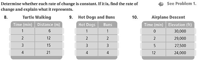 Determine the rate of change for the