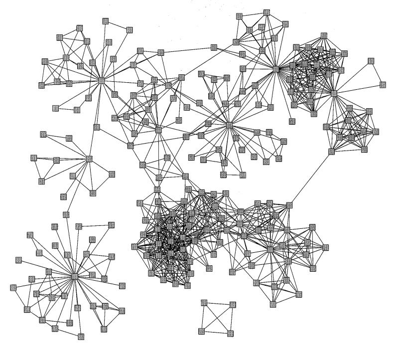 Dividing Networks into Clusters Dividing Networks into Clusters Graph Partitioning and Community Detection Divide the nodes of a network into groups, clusters, or communities based on the pattern