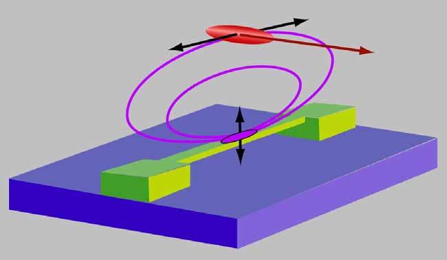 trap B-field/ atomic spin Resonator oscillations Co z(t) oscillating