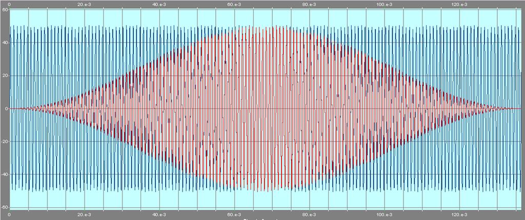 khz, 5V (sinus) (3) Hz, V