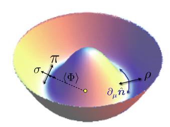 Is there a Higgs resonance 2d? D. Podolsky et al.