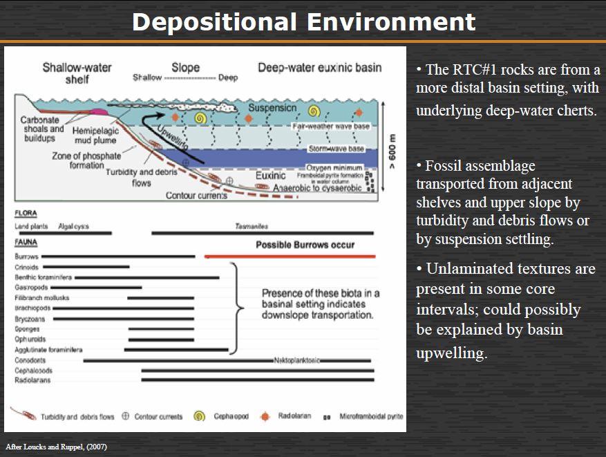 with little clastic influx during Barnett Shale deposition.