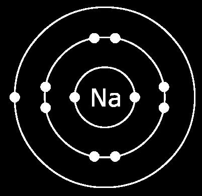 form metal ions with a 1+ charge, which have a full outer shell.