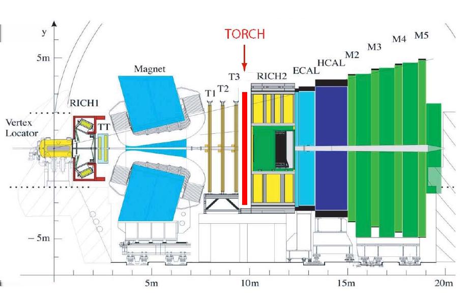 1 TORCH an Innovative High-Precision Time-of-Flight PID Detector for the LHCb Upgrade Klaus Föhl, Nick Brook, Lucía Castillo García, Euan N.