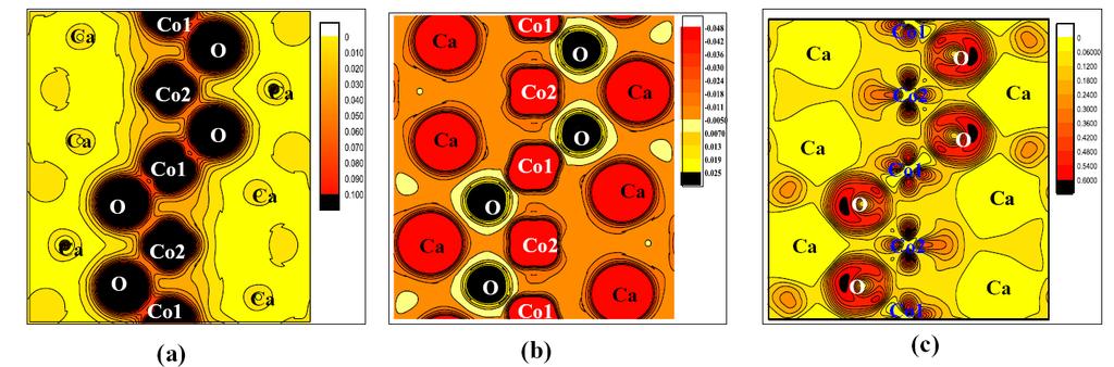 Charge density and related features in Ca 3 Co 2 O 6 57 Charge density Charge transfer ELF Very weak interaction between Co1 and Co2 Magnitude of covalent
