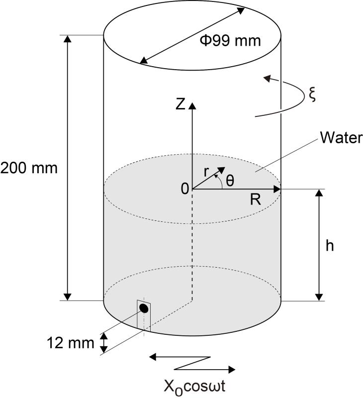 98 Liquid Sloshing in a Rotating, Laterally Oscillating Cylindrical
