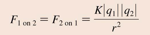 Coulomb s law When two