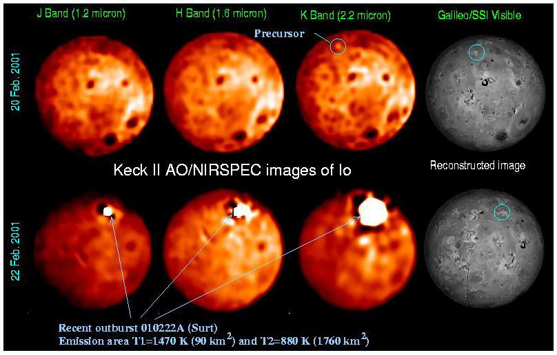 Volcanic Eruptions on Io
