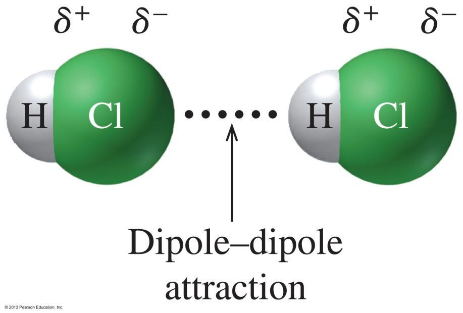 Dipole-Dipole Attractions In covalent compounds, polar molecules exert attractive forces between molecules