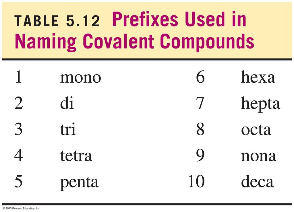 Prefixes Used in Naming Covalent Compounds 2013