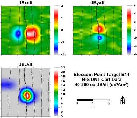 TEM db/dt transient data can be inverted to recover target properties by rearranging the dipole model to express db/dt as a function of target (x,y,z) and polarizability.