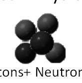 The number of protons # protons = # neutrons But protons repel one another (Coulomb Force)