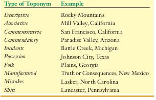 toponym: a region/area sharing one or more physical or cultural feature (uniform