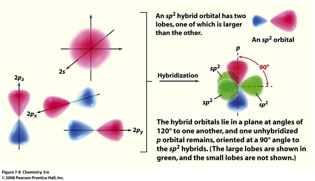 Other Kinds of Hybrid Orbitals Copyright