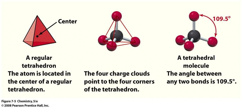 Molecular Shapes: the VSEPR Model Four Charge Clouds