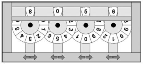 / Page 4 of 9 Name: Superwheels Consider a machine consisting of n wheels, like this (for n = 4): Digits ranging from 0 to 9 are printed consecutively (clockwise) on the periphery of each wheel.