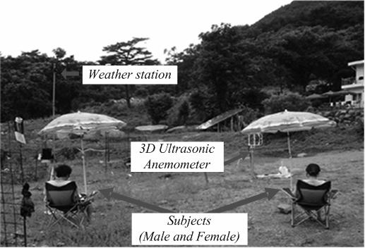 and the simulation of the fluctuation characteristics of natural wind in actual air-conditioning systems. Moreover, Shukuya et al.