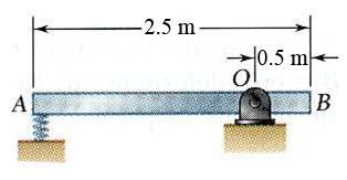 Sample Problem 7.4 A 5-kg slender rod pivots about the point O. The other end is pressed against a spring (k = 300 kn/m) until the spring is compressed 40 mm and the rod is in a horizontal position.