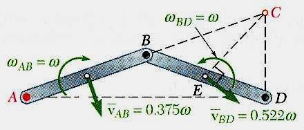 Sample Problem 7.5 For the final kinetic energy, I AB I BD 6kg0.75m 0.8kg ml m T mv AB 60.375 0.