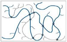 (a) Linear unbranched polymer: notice chains are not straight lines and not connected. (b) Linear branched polymer: chains are not connected, however they have branches.