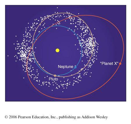 Kuiper Belt disk of objects beyond the orbit of Neptune Like more distant, icy version of asteroid belt Many