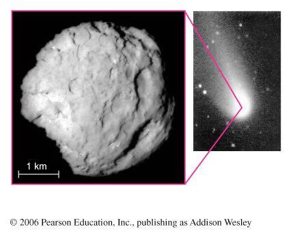 Nucleus of Comet A dirty snowball - a combination of rock, ice, and carbonrich tar Source of material for comet s tail - Tail only appears